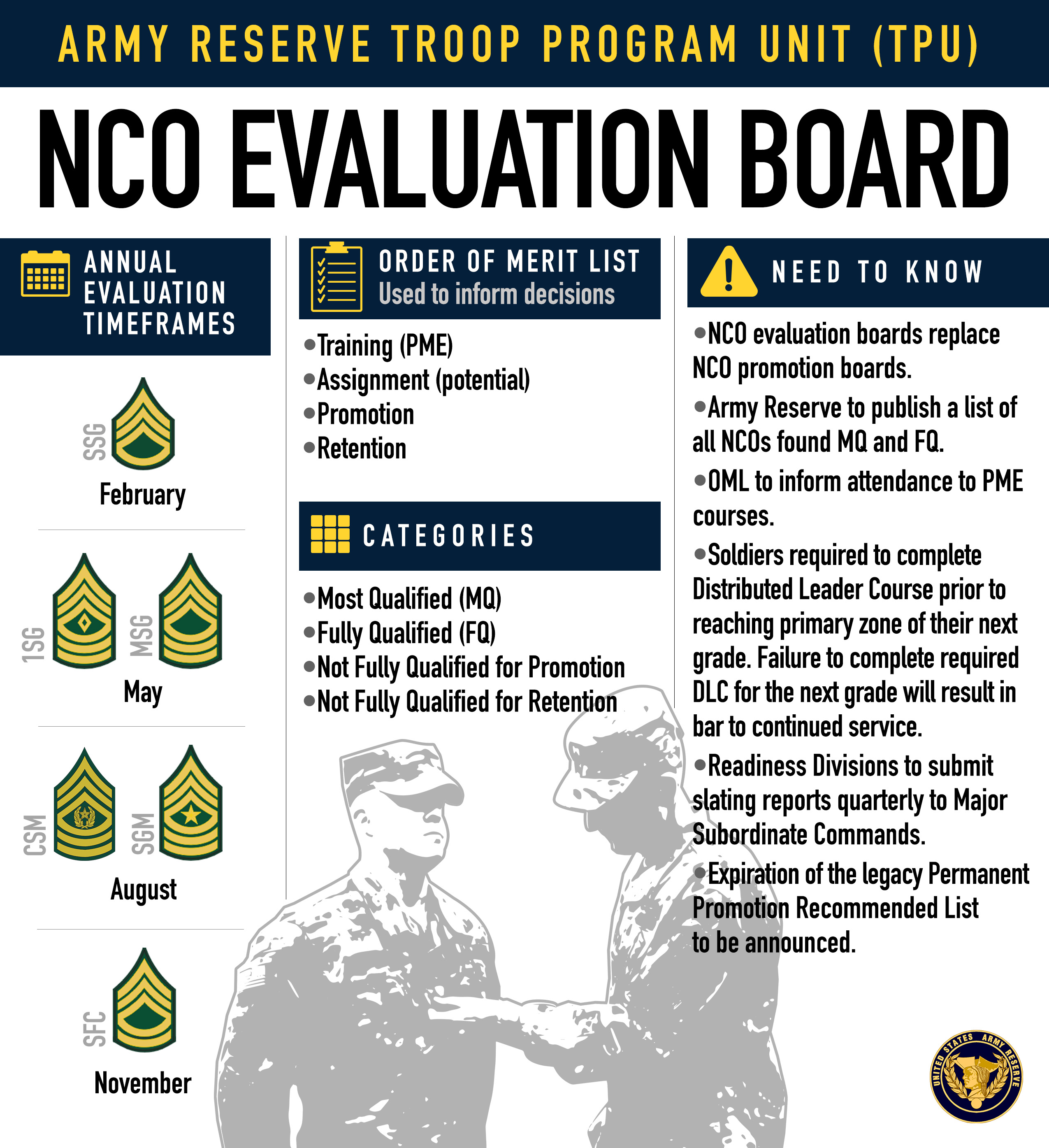 U.S. Army Reserve home